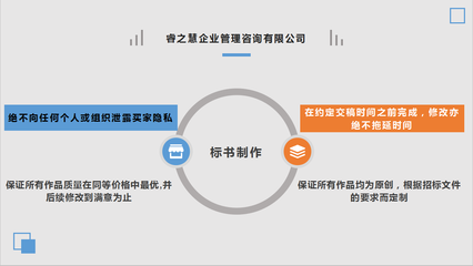 潮州專業商業計劃書與項目計劃書代寫服務 助力企業高效咨詢策劃