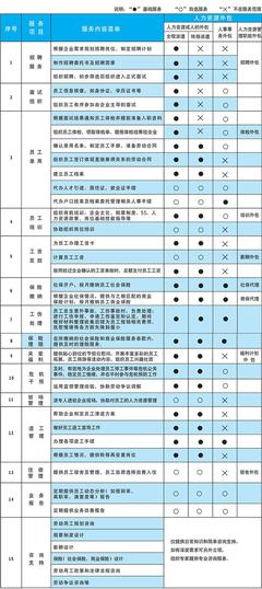 人力資源外包 釋放企業(yè)核心潛能，賦能未來發(fā)展