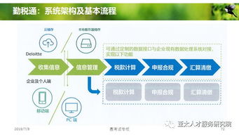 人力資源服務(wù)產(chǎn)品創(chuàng)變與體系創(chuàng)建 開啟人才管理新紀元