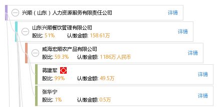 興順山東人力資源服務有限責任公司 專業賦能，共贏未來