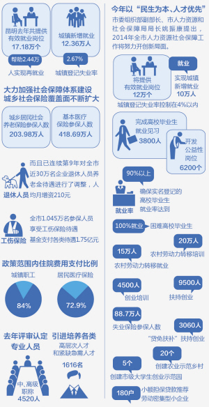 昆明新增12萬個有效就業崗位，人力資源服務助力經濟回暖
